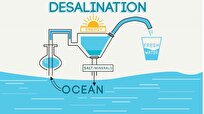 Technological Company in Iran Develops Solar Desalination System