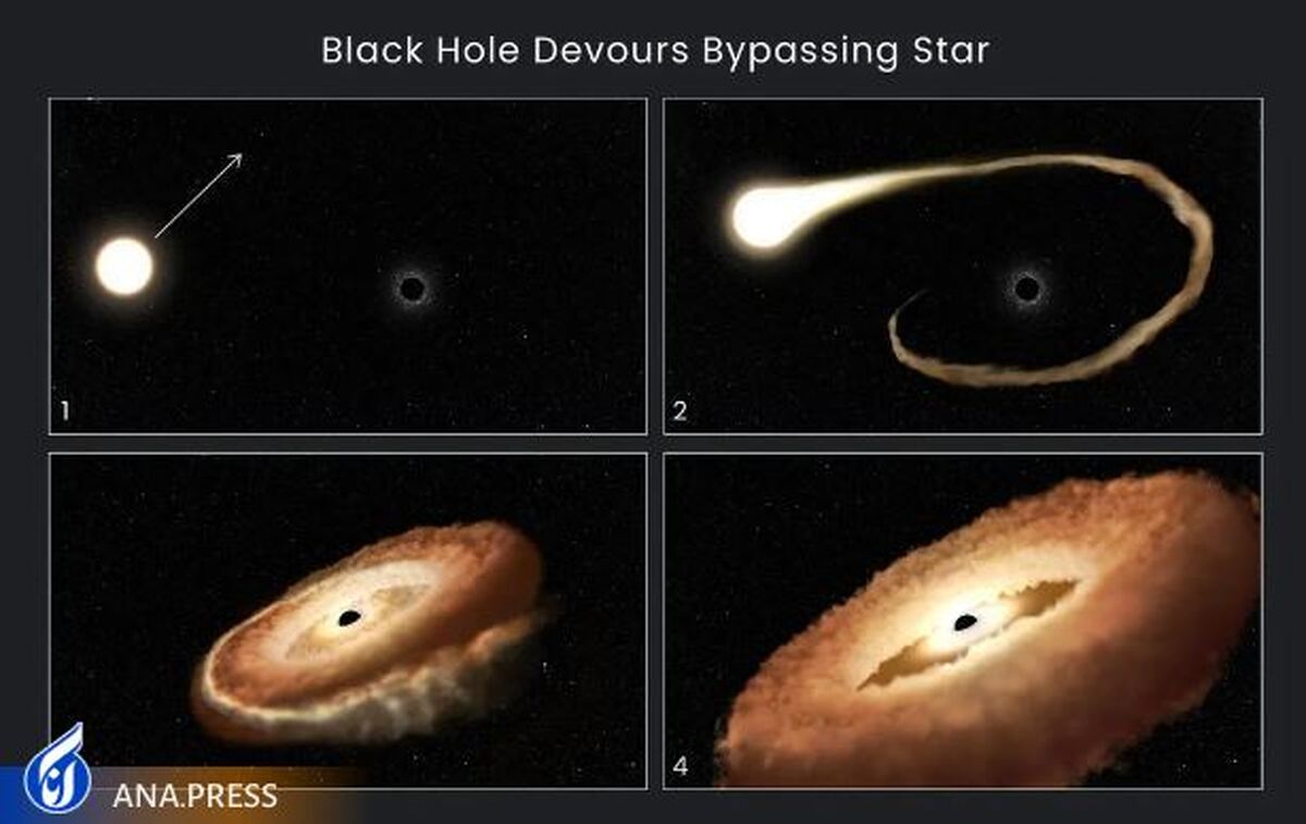 فروچاله گرانشی عمیق سیاه چاله ستاره بدشانس را به شکل دونات در می آورد