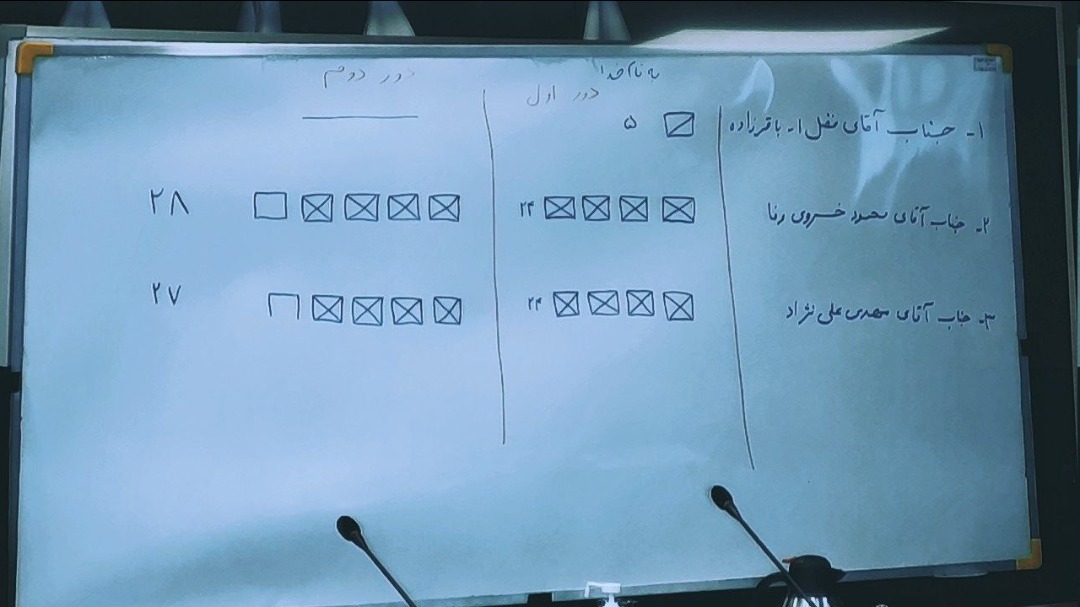 مجمع انتخاباتی کمیته ملی المپیک؛ خسروی وفا و علی‌نژاد به دور دوم رفتند