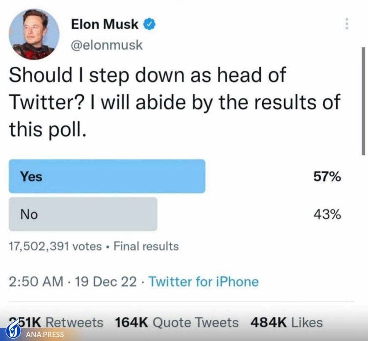 اکثریت افراد خواهان کناره‌گیری ایلان ماسک از ریاست توییتر