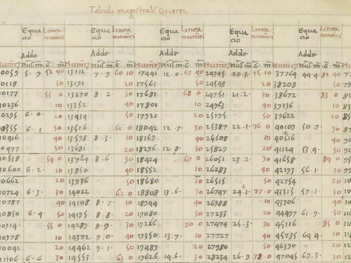 منشأ اعداد اعشاری ۱۵۰ سال قدیمی‌تر از تصورات پیشین