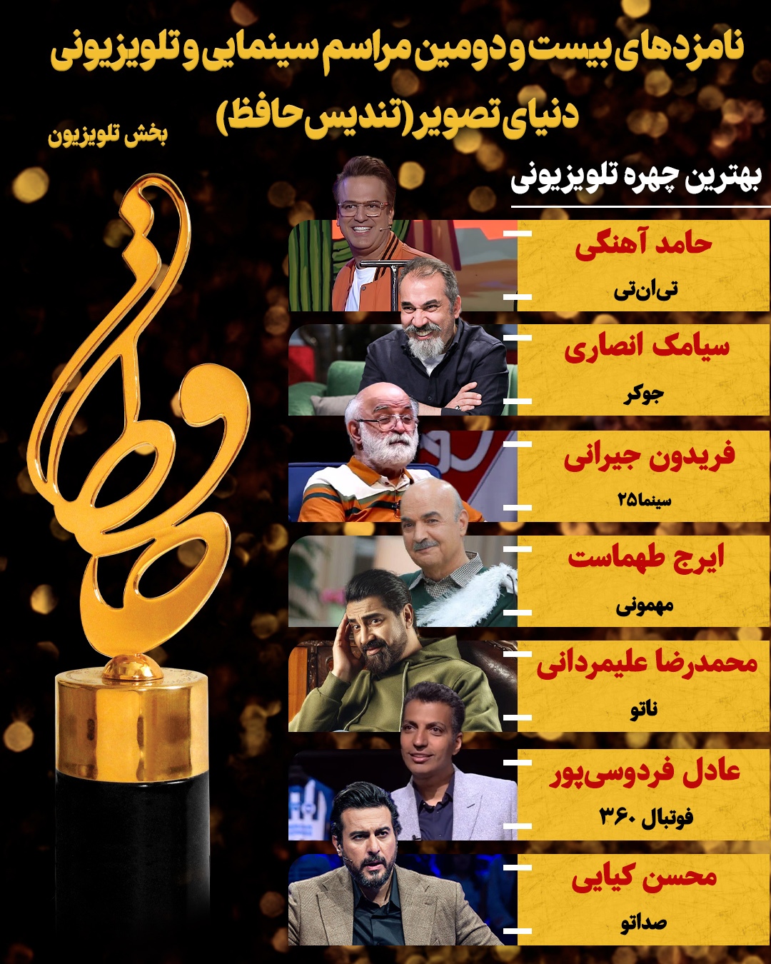 اعلام نامزد‌های بخش تلویزیون جشن حافظ