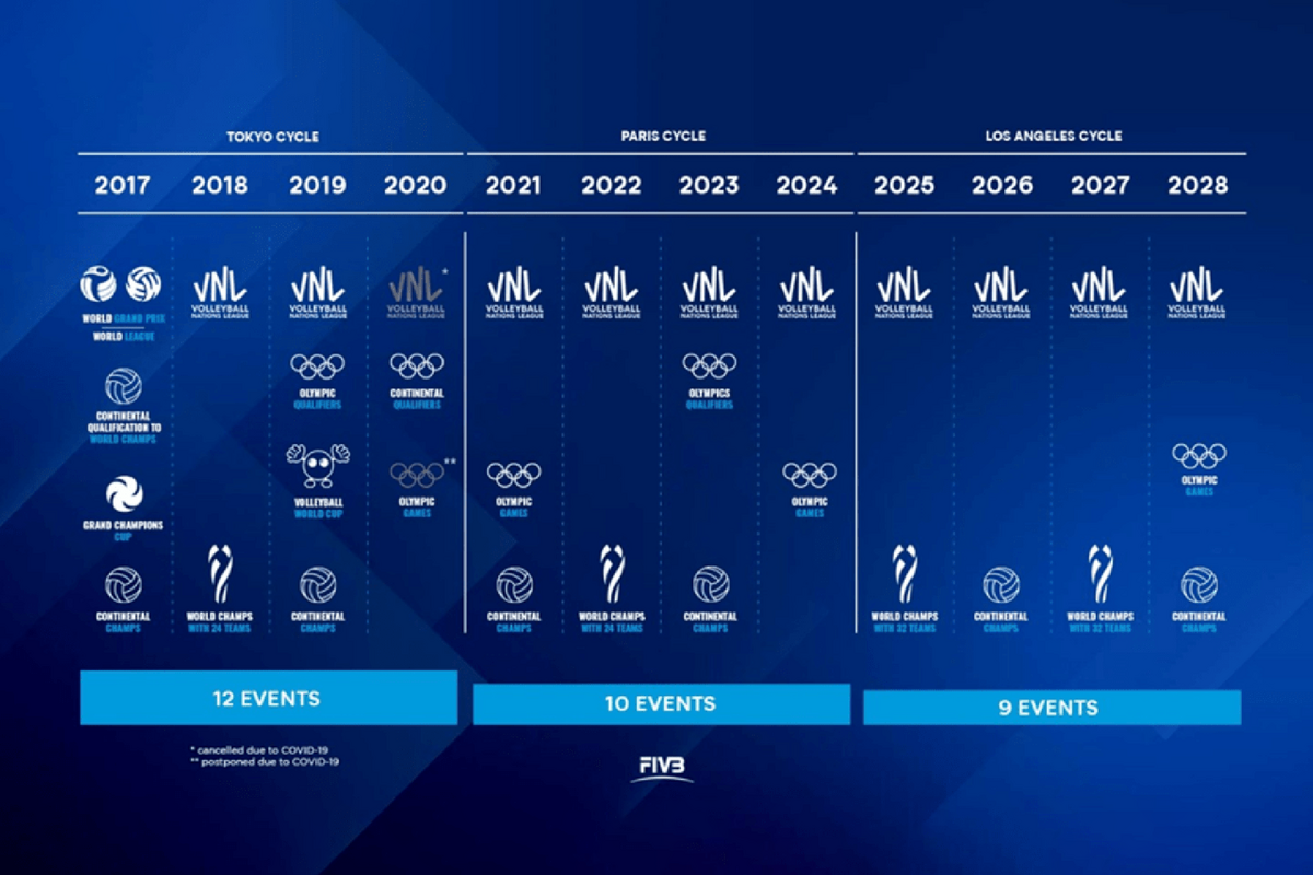 رونمایی FIVB از تقویم جامع ۲۰۲۵ تا ۲۰۲۸