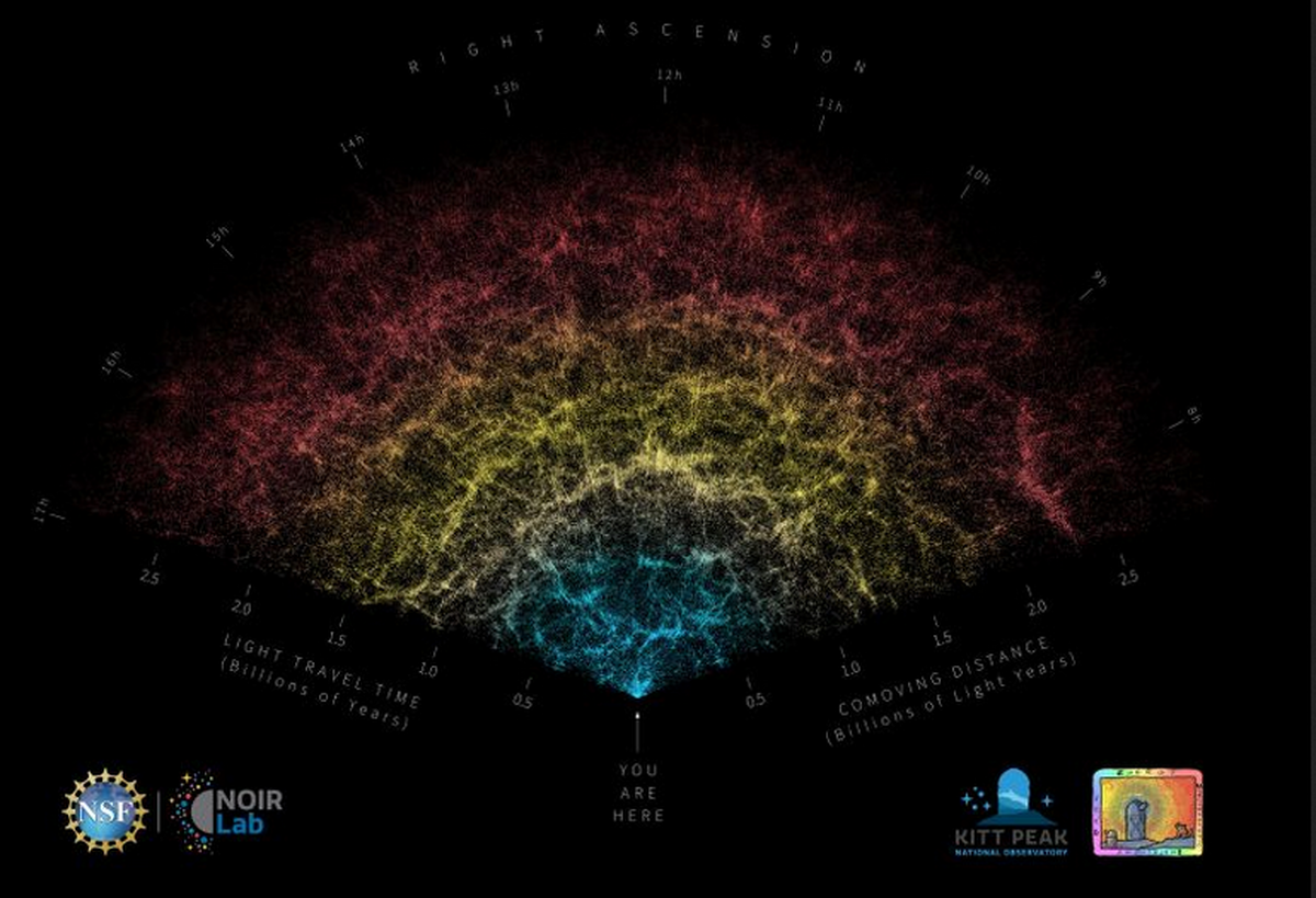 کشف اسرار جهان: نگاهی دقیق‌تر به انرژی تاریک